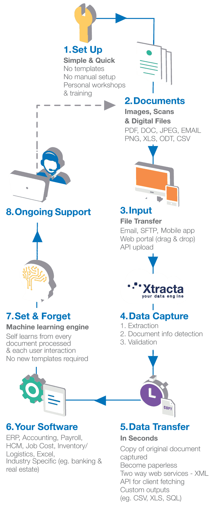 xtracta-flow-diagram-mobile