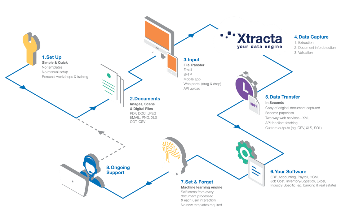 xtracta-flow-diagram-desktop